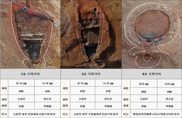 서울 용산구 아세아아파트 재건축 현장에서 발굴된 기와가마 / 용산구청
