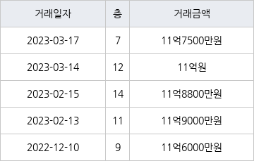 강서힐스테이트 따라서 현재의 주가 하락