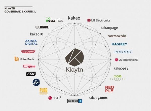 카카오 계열사서 만든 ‘클레이 코인’, 투자한 대기업만 난감하네