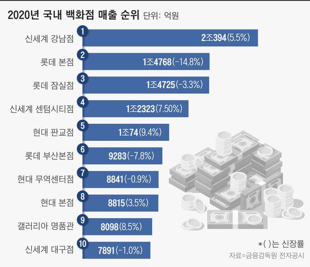 그래픽=이은현