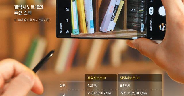 [Tech & BIZ] S펜 허공에 돌리면 카메라 줌 인, 올리면 볼륨 커져 - 조선비즈