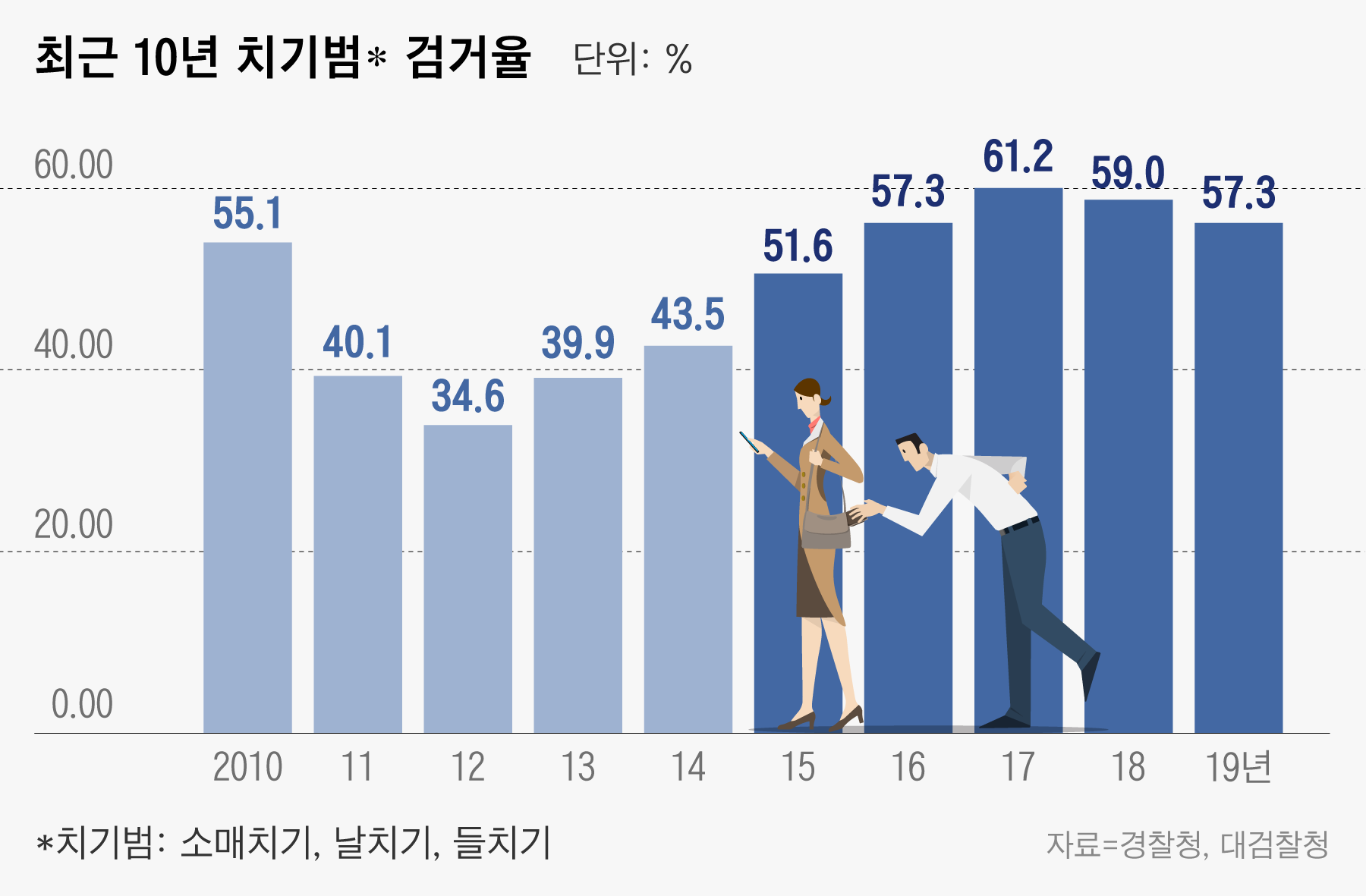 경찰, 과학과 만나다]③ 암호화폐 야바위꾼 뒷덜미 잡았다… 수십억대 이더리움 회수한 경찰 - 조선비즈