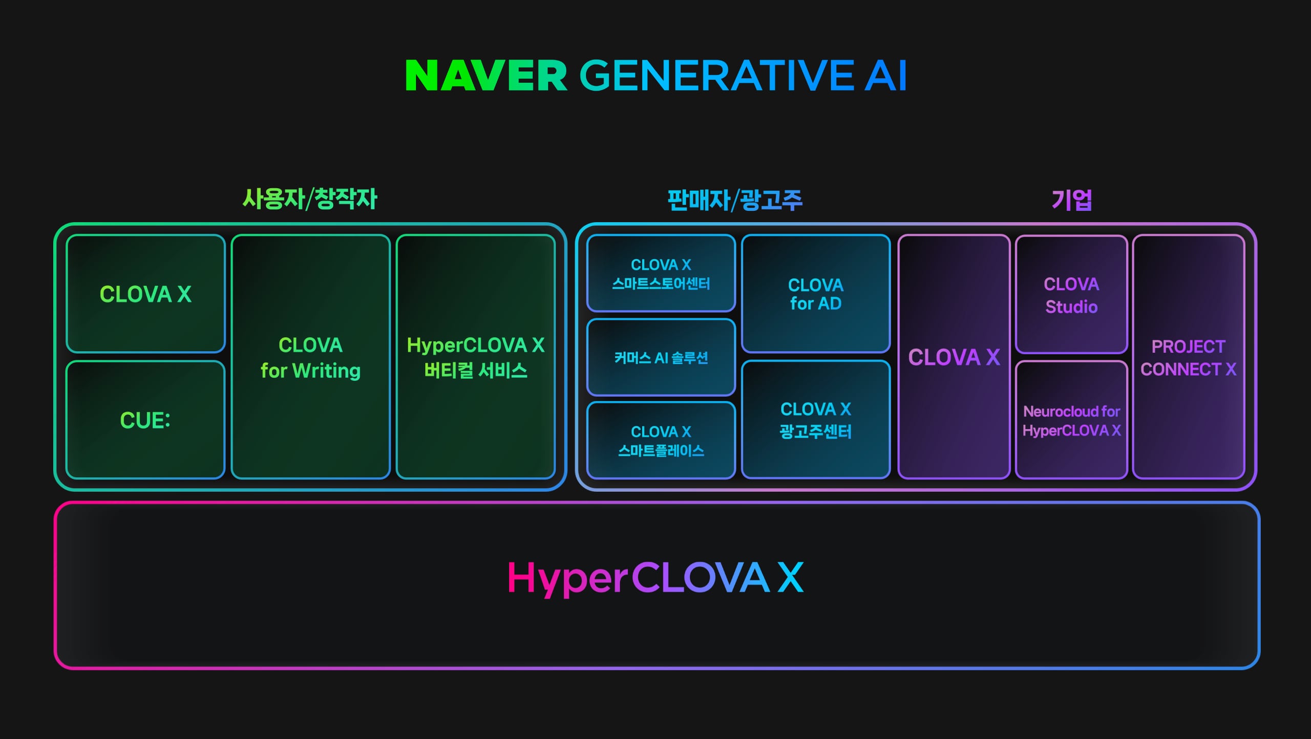 This image provided by Naver Corp. shows its hyperscale AI service HyperCLOVA X released on Aug. 23, 2023.