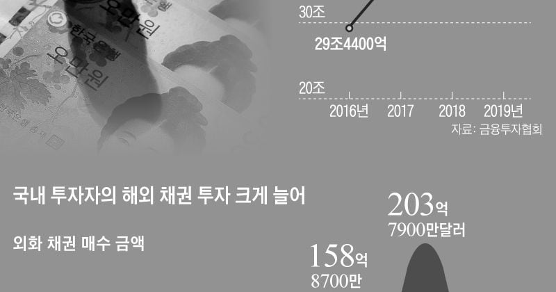 김대리도 한다는 채권 투자, 나도 해볼까 - 조선비즈