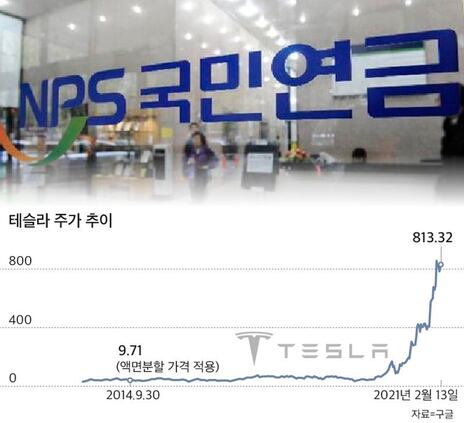 국민연금 테슬라 초기 투자