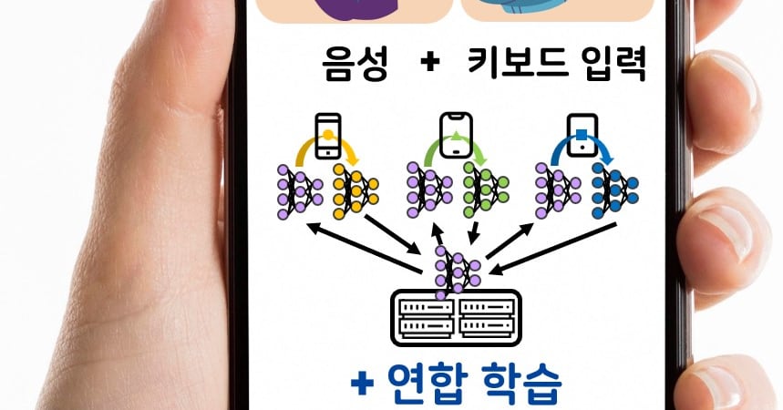 스마트폰으로 실시간 우울증 진단…정신 건강 진단 AI 나왔다 - 뉴스 썸네일 이미지