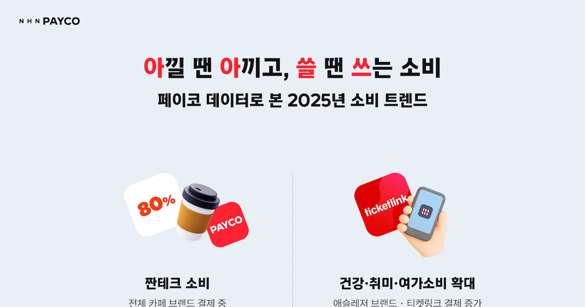 "짠테크 속 건강·취미 소비 확대"... 페이코 데이터로 본 2025 소비 트... - 뉴스 썸네일 이미지