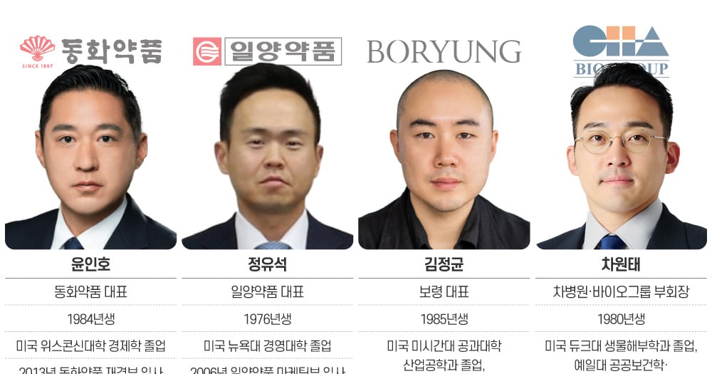 "50대 임원 OUT" 41세 동화약품 오너家 대표 오르자 '세대교체' 후... - 뉴스 썸네일 이미지