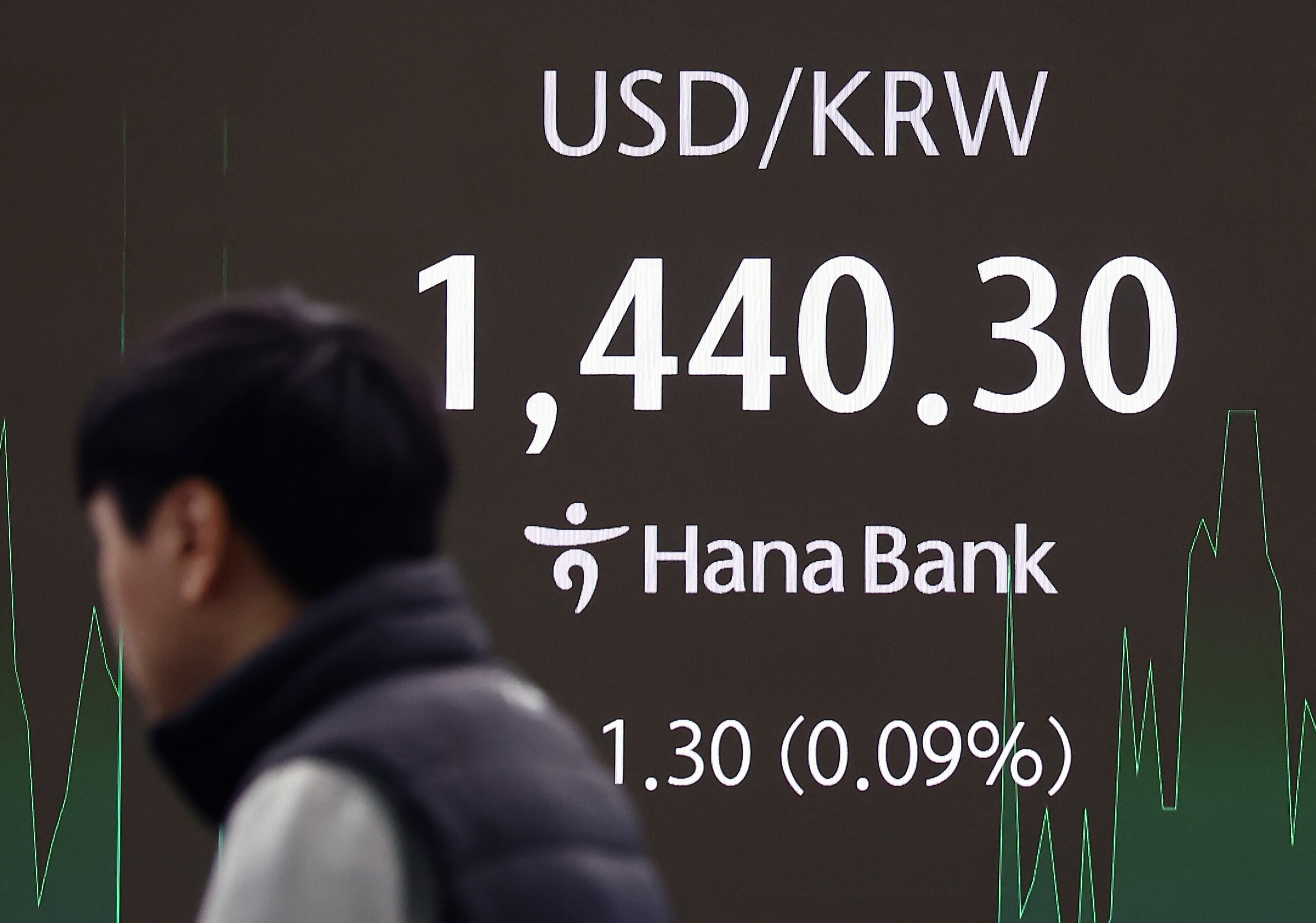 원·달러 환율, 2.8원 오른 1441.8원 마감 - 조선비즈