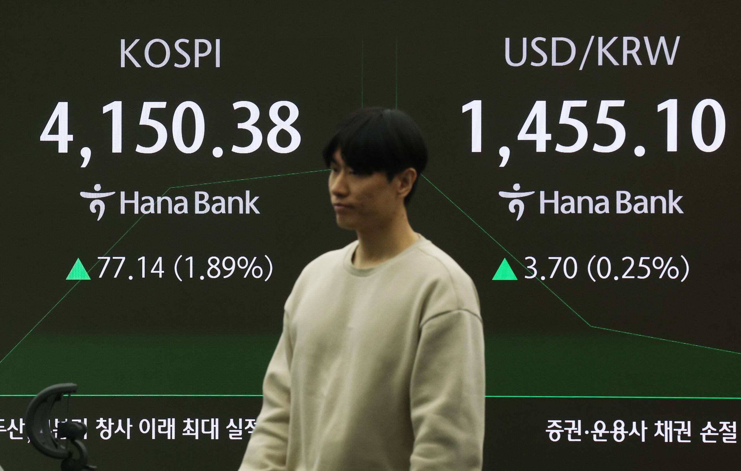 KOSPIが米シャットダウン解除期待で4100回復し3取引日ぶり上昇 - ChosunBiz