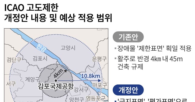 목동 49층 재건축 지키기… 서울시, 국토부에 고도제한 ‘예외 규정’ ...