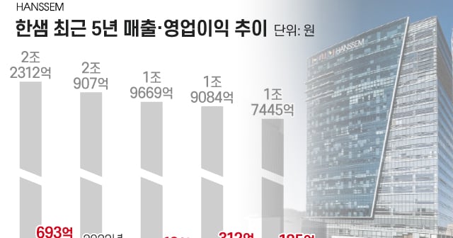 '수익성 악화' 한샘, 사무용 가구 시장 진출... 돌파구 찾을까 - 뉴스 썸네일 이미지