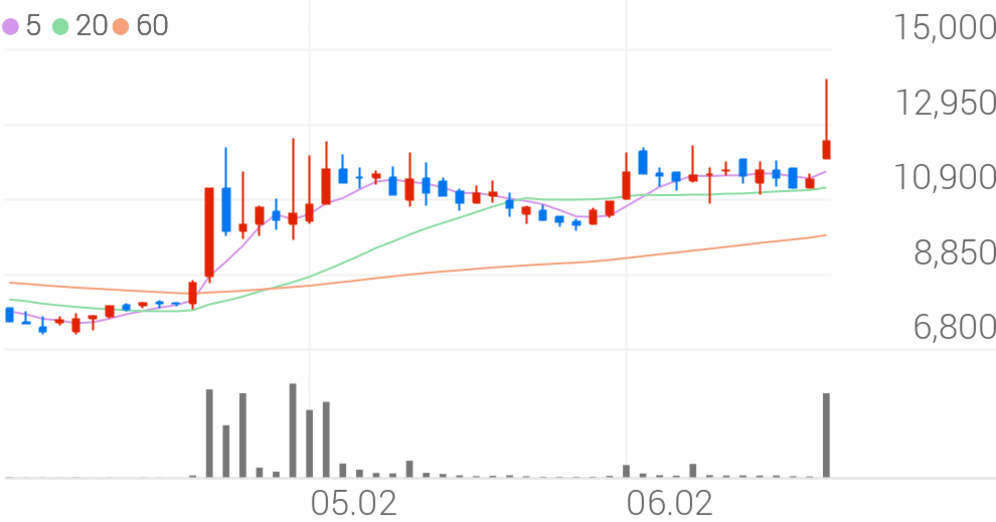 4 9 X 3 3 2 4 X 6 6 4 9 X 3 3 2 4 X 6 6