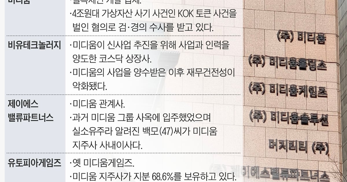 4兆 KOK 토큰 사기 논란 미디움, 수상한 지분교환·주가 띄우기 의혹 - 뉴스 썸네일 이미지