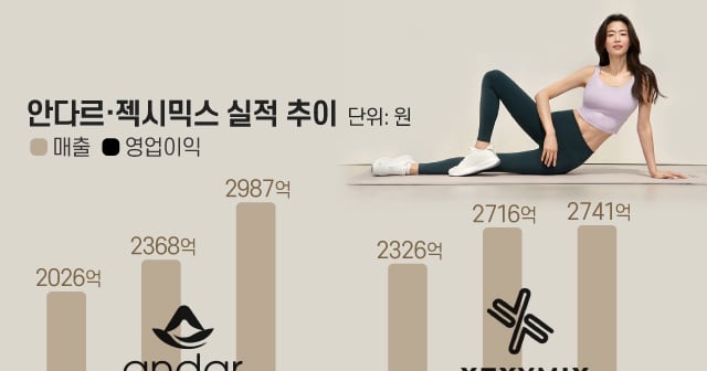 불황에도 레깅스는 팔렸다... '애슬레저 양강' 안다르·젝시믹스 동반... - 뉴스 썸네일 이미지