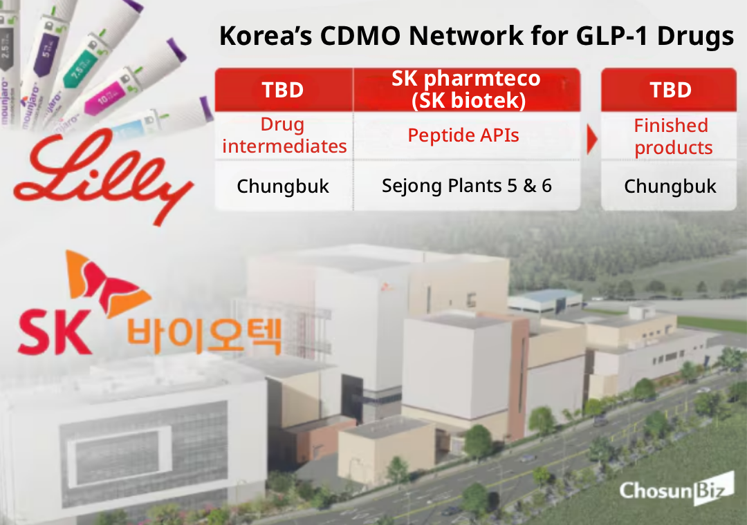 Eli Lilly establishes Mounjaro production hub in Korea with SK and Peptron partnering - CHOSUNBIZ Eli Lilly establishes Mounjaro production hub in Korea with SK and Peptron partnering - CHOSUNBIZ
