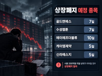 ‘상장폐지 1호’는 원풍물산… 퇴출 앞둔 상장사들 ‘급락 주의보’