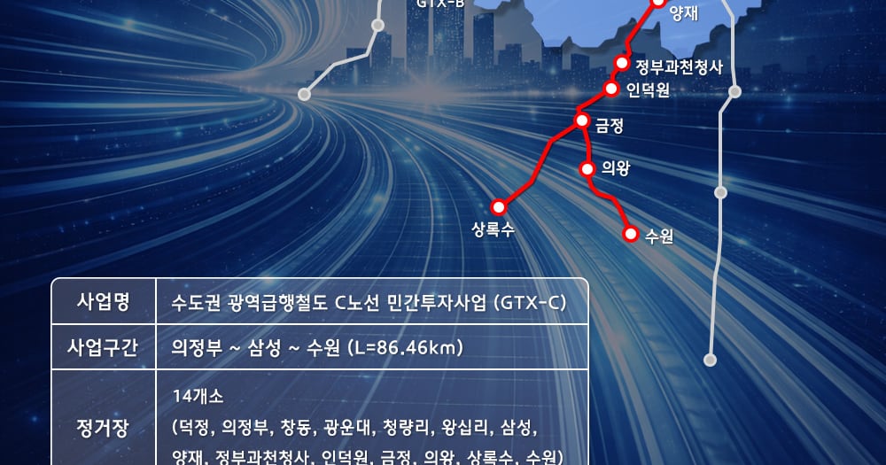 현대건설 GTX-C 착수 관련 이미지