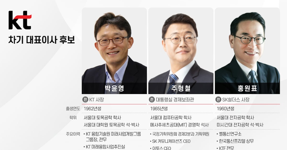 KT 차기 CEO 후보 3인 남은 관문은... 해킹 컴플렉스·B2C 사업 경험 부족... - 뉴스 썸네일 이미지