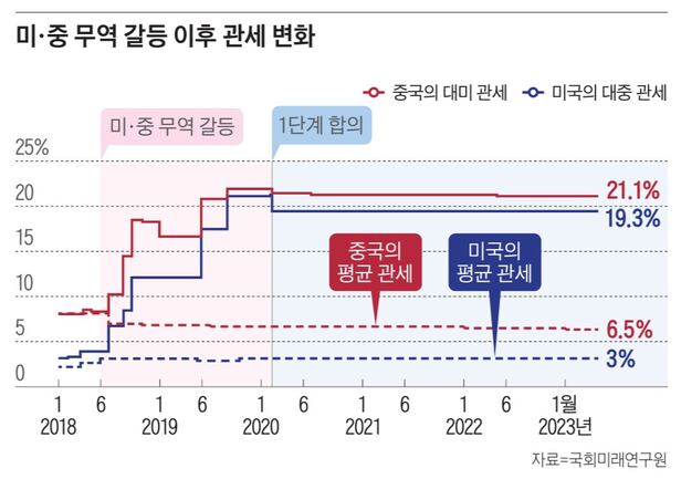 “美 누가 당선되든 보호주의, 中 경제 타격…약달러 가능성은 호재”