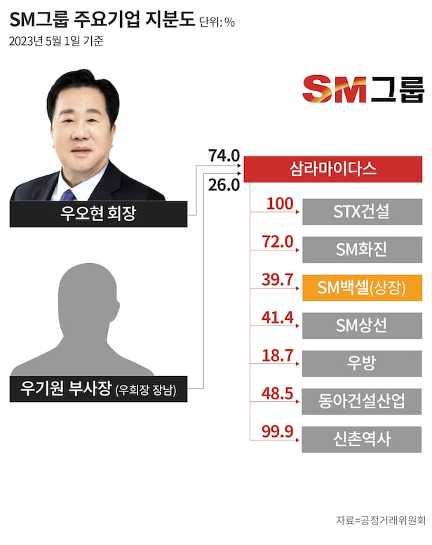 에스엠케미칼(주) 이미지
