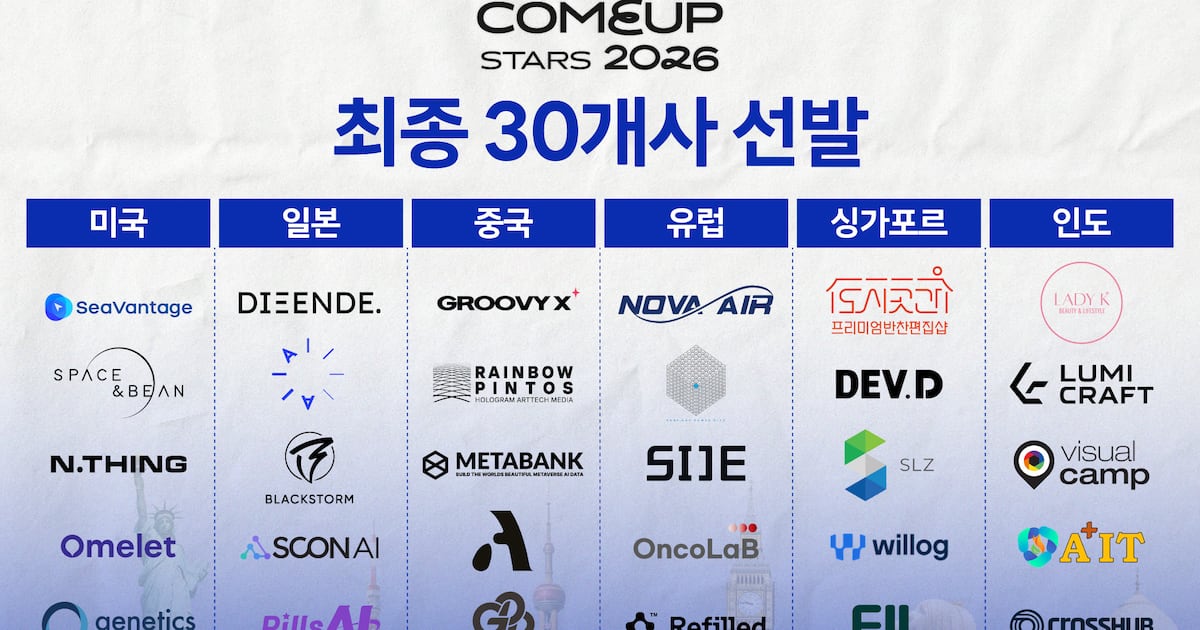 '컴업스타즈' 경쟁률 20대 1...해외 진출 스타트업 30곳 선발 - 뉴스 썸네일 이미지