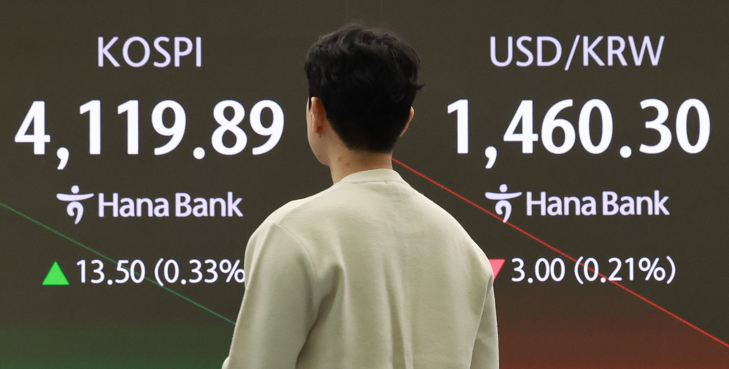 블룸버그 “최고 상승률 한국 증시에 변동성 베팅 급증 경고등” - 조선비즈
