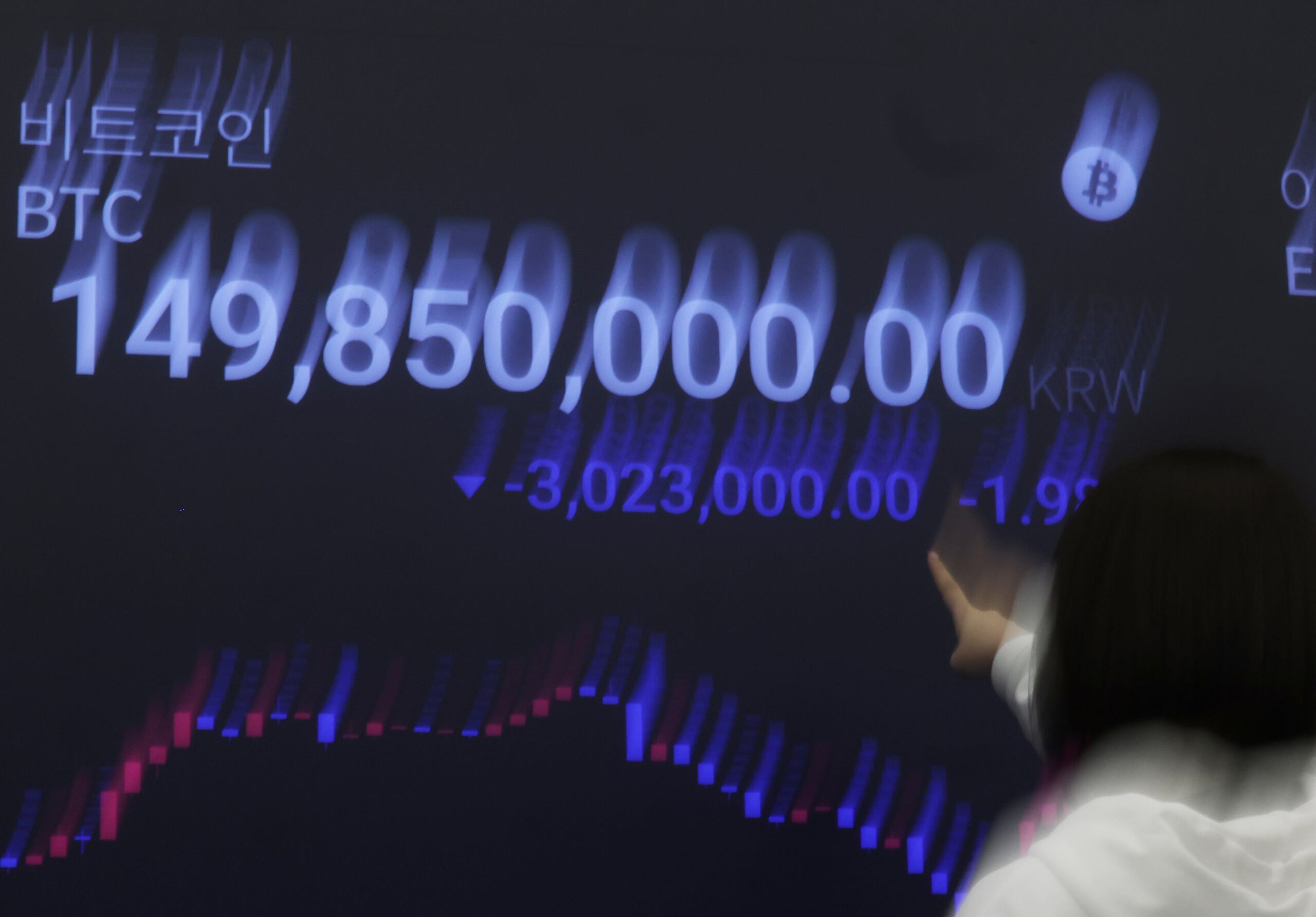 仮想資産市場が下落局面に入りビットコイン9万2143ドル付近で推移 - ChosunBiz