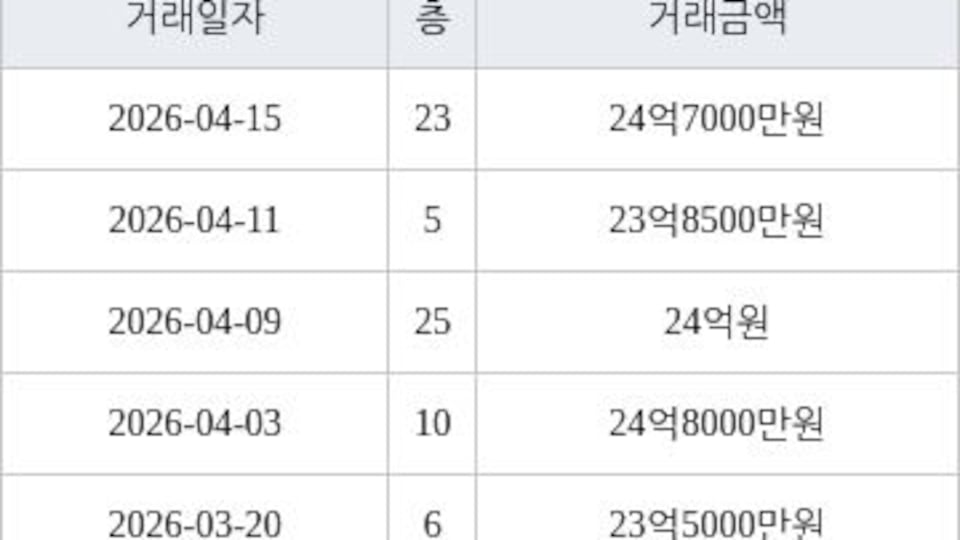 서울 아현동 마포래미안푸르지오 관련 이미지