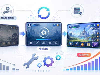 “8년 된 게임도 업데이트로 인기 역주행”… 투자 효율 높이는 게임사들