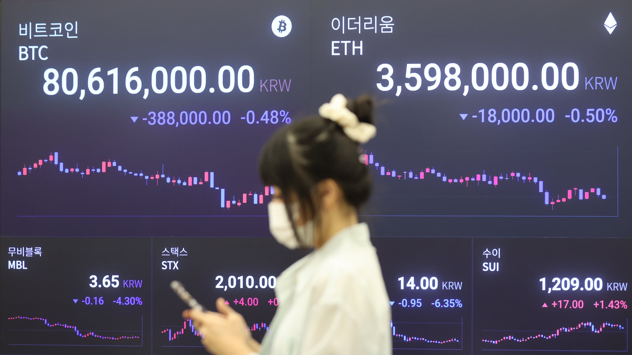 뜨거웠던 AI·RWA 코인도 추락… 거품 꺼지는 알트코인 시장 - 조선비즈