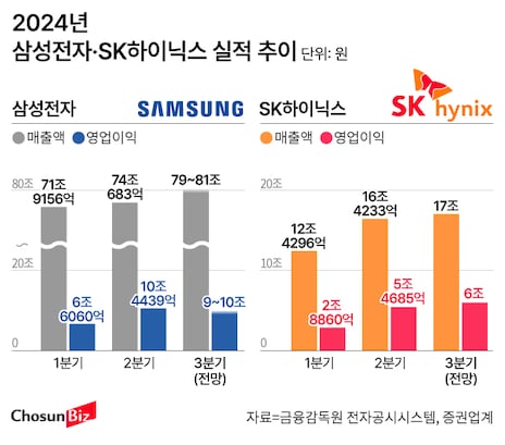삼성전자 빌딩 이미지