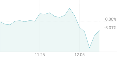 1개월 등락률 -3.01%