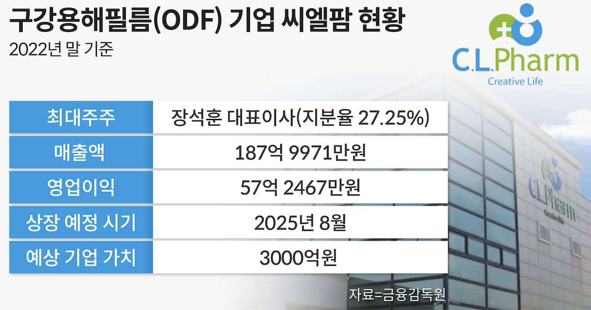 HLB·광동제약도 베팅한 녹여 먹는 필름약 국내 1위 씨엘팜, 상장 추진…주관... - 뉴스 썸네일 이미지