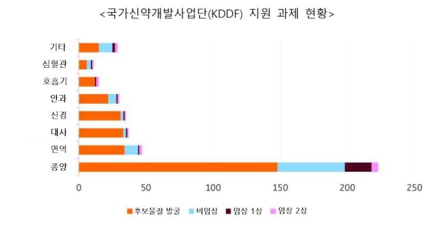 ING "K제약바이오, 中 이어 아시아 '제2 혁신 엔진'...임상·신약 승인... - 뉴스 썸네일 이미지