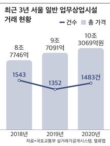 그래픽=박길우