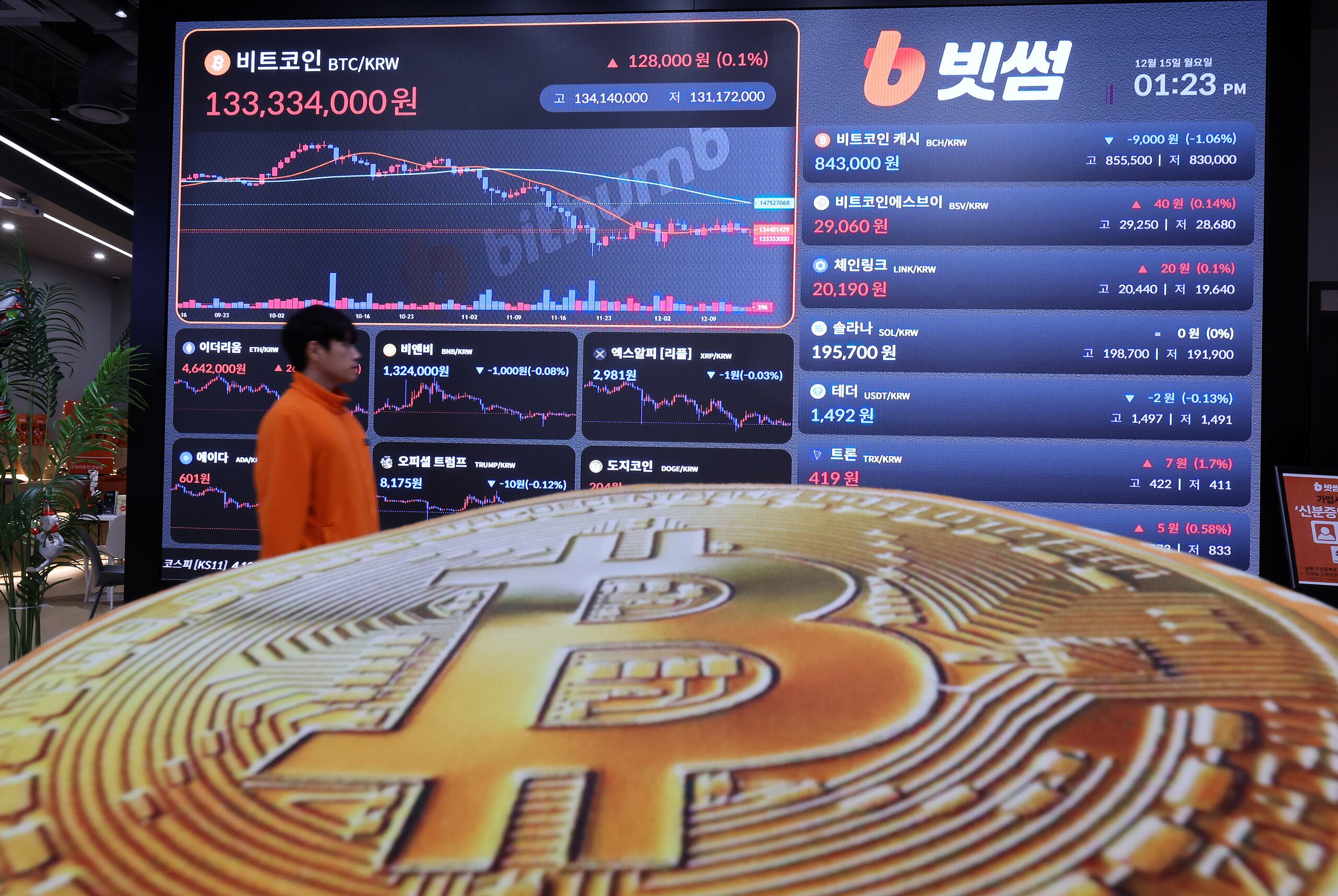 ビットコイン投資家がリスク回避で8万6,000ドル割れ - ChosunBiz