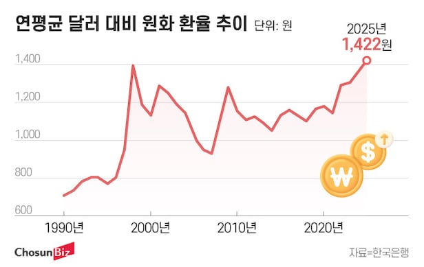 グラフィック＝チョン・ソヒ