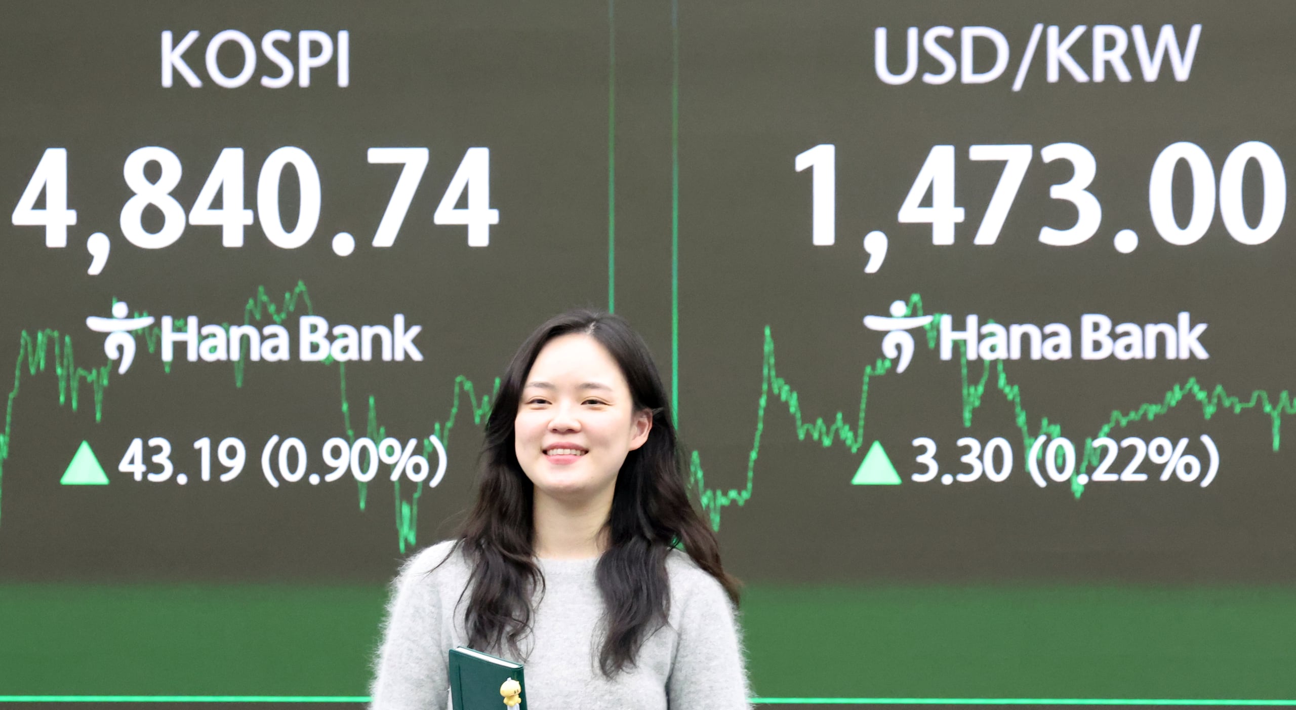Won gains as dollar rate opens at 1,474 in South Korea - CHOSUNBIZ