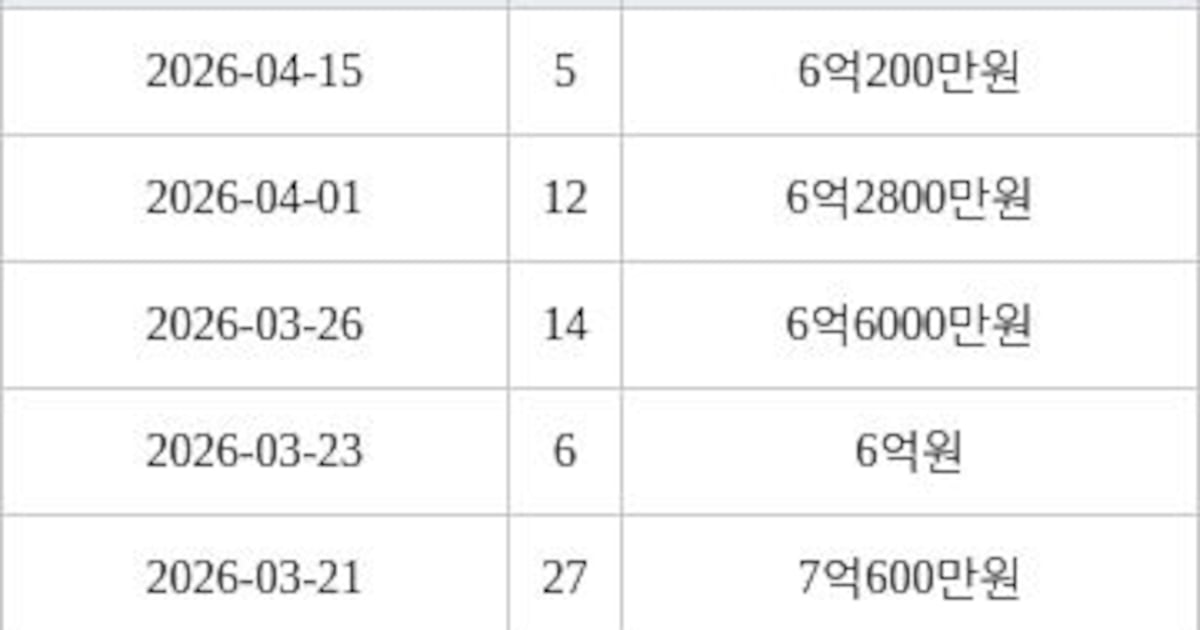 인천 송도동 아파트 실거래가 관련 이미지