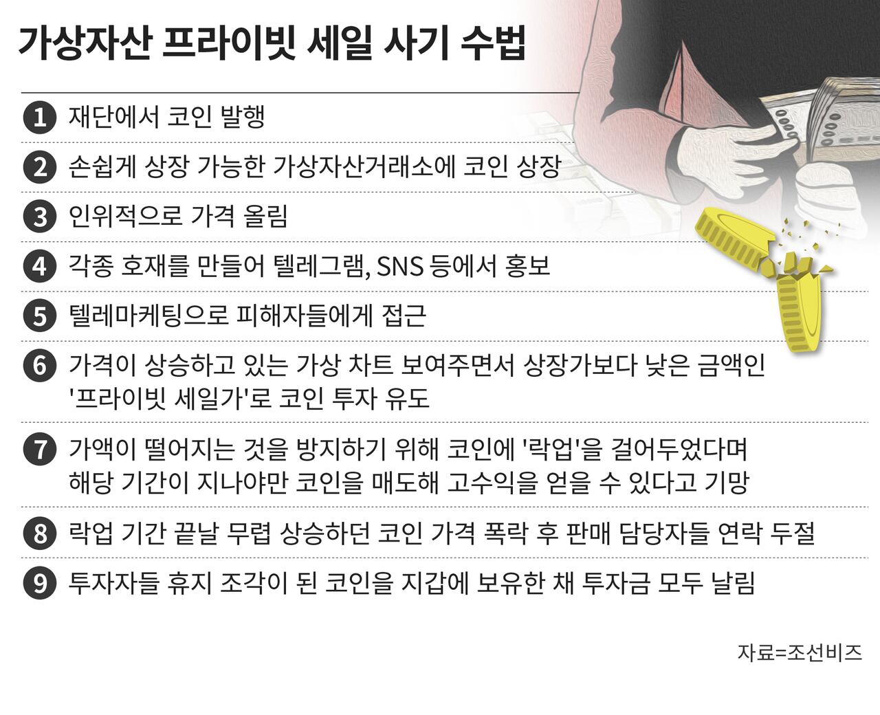 단독] “여의도 극비 정보다” 은퇴자금 24억 가로챈 사기단…경찰, 수사 착수 - 조선비즈