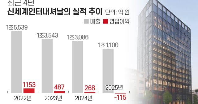 신세계인터내셔날 이제 옷 안 팔고 화장품에 올인한다는데 실화?