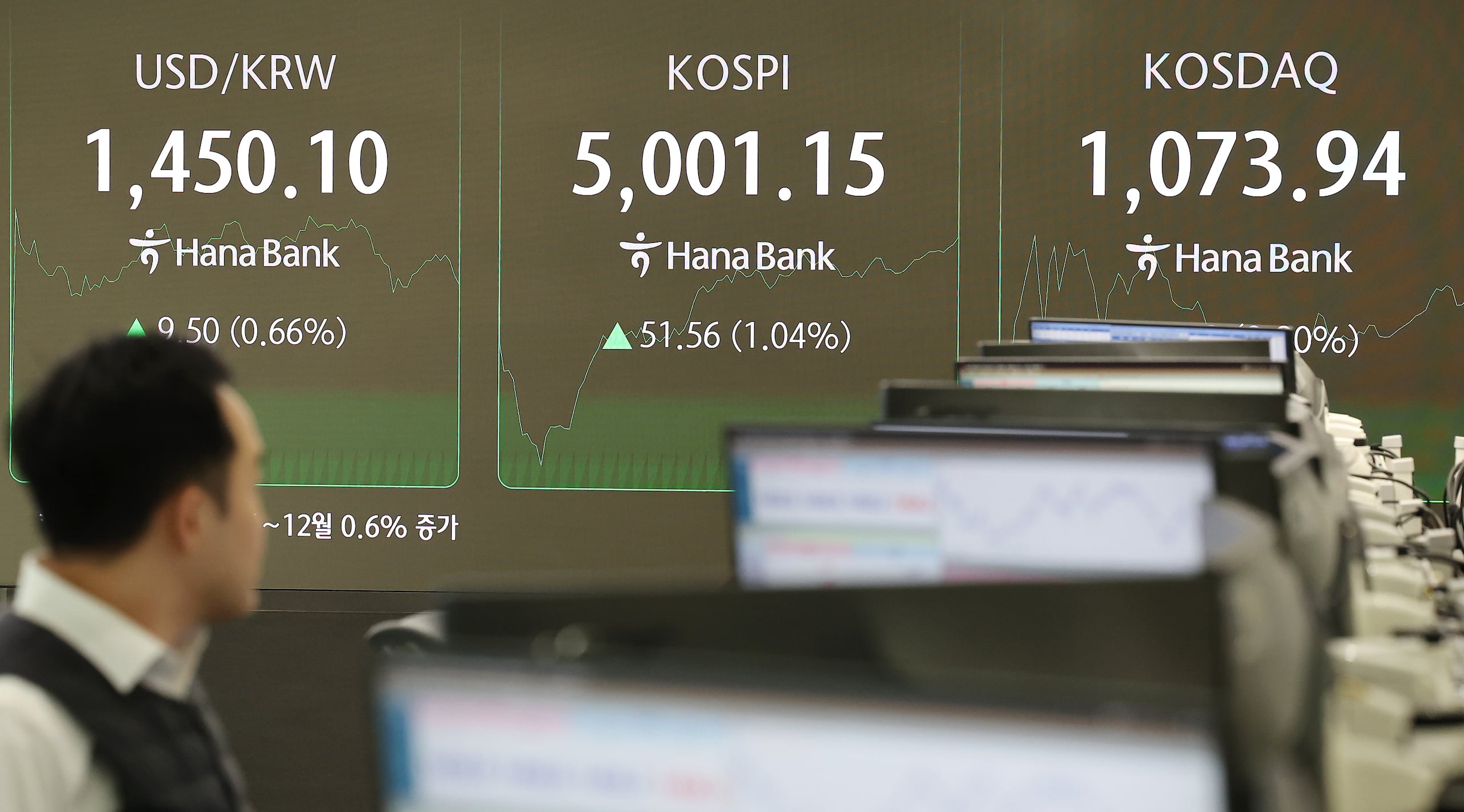 KOSPIが場中最高値更新 外国人・機関買い主導 - ChosunBiz