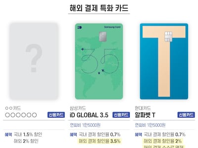 전월 실적 없어도 해외서 할인… ‘서브 카드’ 뭐가 좋을까