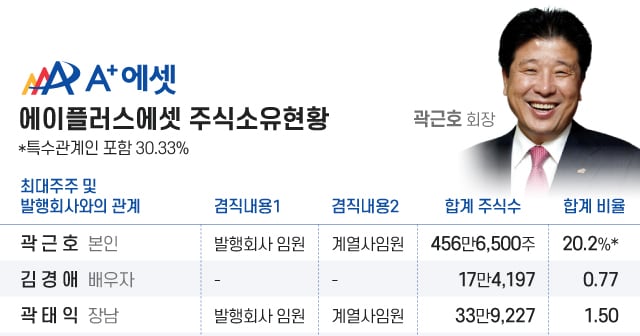 에이플러스에셋, GA 넘어 자산 관리로 확장... 승계는 과제 - 뉴스 썸네일 이미지