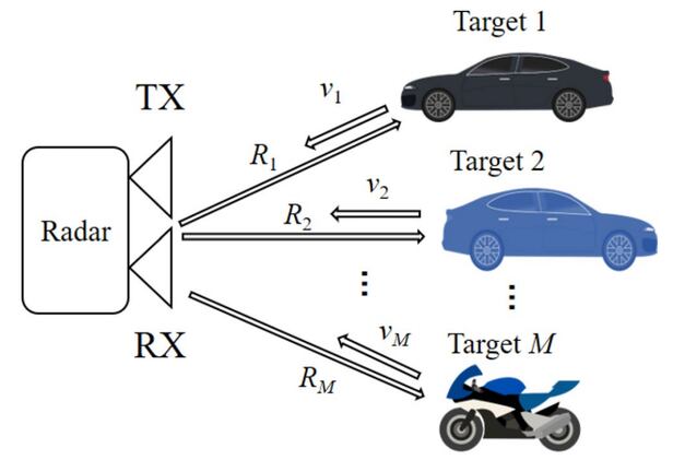 Speed Radar Python Korean researchers improve radar speed estimates by 33% using software ...