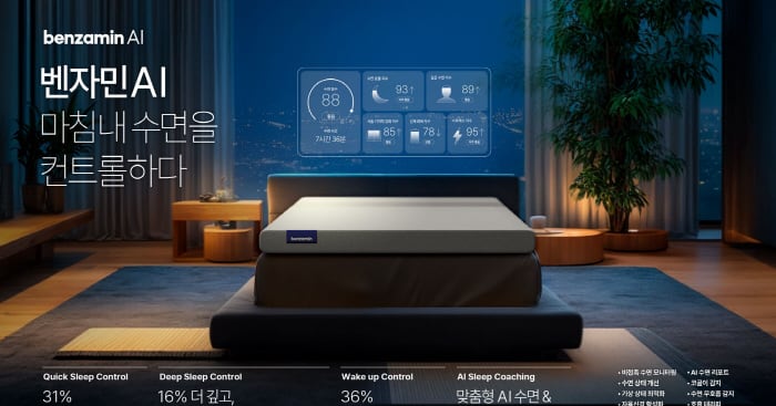 비알랩 '벤자민AI', 수면의 질 개선 효과 SCI급 국제학술지 게재로 입... - 뉴스 썸네일 이미지