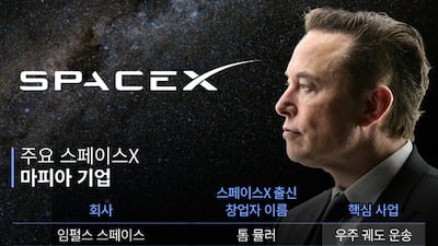 일론 머스크의 ‘사고·빠른 실행’으로 무장한 스페이스X 마피아들… “150개 스타트업 창업, 126억달러 투자금 유치”