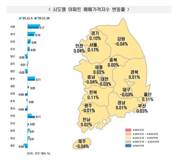 한국부동산원 제공