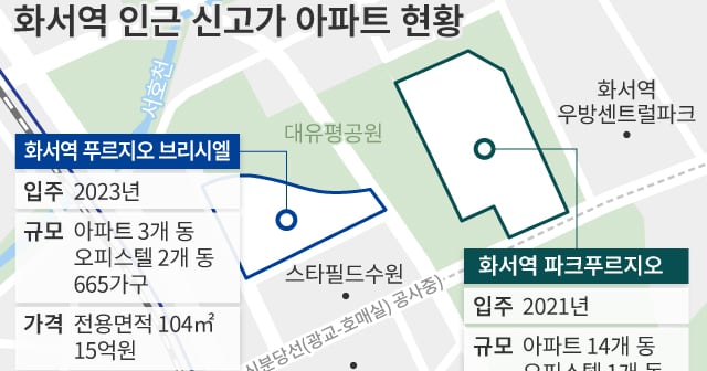 수원 화서역도 이제 '15억 시대' 열렸다는데 진짜야?